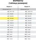 Миниатюра изображения товара Миллиметровая бумага Staff Масштабно-координатная / 113491 (голубой)