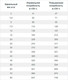 Миниатюра изображения товара Сухой ветеринарный корм для собак Happy Dog Vet Diat Early Renal & Cardio (4кг)