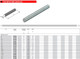 Миниатюра изображения товара Шпилька FISCHER G M12x2000 4.8 / 579746 (1шт)