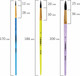 Миниатюра изображения товара Набор кистей Юнландия Белка / 201071 (3шт)