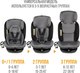 Миниатюра изображения товара Автокресло Zlatek Cruiser Isofix Lux / KRES4082 (черный/серый)