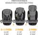 Миниатюра изображения товара Автокресло Zlatek Cruiser Isofix Lux / KRES3951 (серый/черный)