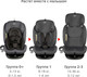 Миниатюра изображения товара Автокресло Siger Престиж Isofix Lux / KRES3943 (маренго)