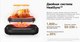 Миниатюра изображения товара Аэрогриль Trouver Air Fryer FD10 Pro VFF12A (черный)