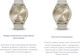 Миниатюра изображения товара Умные часы Garmin Vivomove Trend 40.4мм / 010-02665-01 (персиковый/слоновая кость)