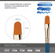 Миниатюра изображения товара Кисть для рисования ГАММА Галерея. Синтетика №10 / 303010
