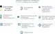 Миниатюра изображения товара Терморегулятор для теплого пола ЭргоЛайт ТР-03П Алтас (черный)