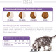 Миниатюра изображения товара Сухой корм для кошек Kissa для cтерилизованных кошек с телятиной (10кг)