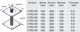 Миниатюра изображения товара Анкер регулировочный HartFix 24x120 / 1006.04120.00