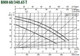Миниатюра изображения товара Циркуляционный насос DAB BMH 60/340.65 T
