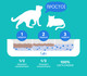 Миниатюра изображения товара Наполнитель для туалета Cat's choice Впитывающий силикагелевый с синими гранулами (5л/2кг)