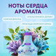 Миниатюра изображения товара Кондиционер для белья Meine Liebe Летняя прохлада. Концентрат (800мл)