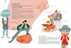 Миниатюра изображения товара Энциклопедия Альпина Профессия - палеонтолог. От камня до динозавра (Нелихов Антон 9785961498615)