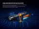 Миниатюра изображения товара Фонарь Fenix Light WF25RM