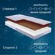 Миниатюра изображения товара Матрас в кроватку Sweet Baby Cocos Comfort (119x59x10см)