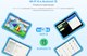 Миниатюра изображения товара Планшет Oukitel OT6 KIDS 4GB/64GB WiFi с чехлом и стилусом (серый)