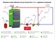 Миниатюра изображения товара Твердотопливный котел Lavoro Eco К-12