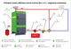 Миниатюра изображения товара Твердотопливный котел Lavoro Carbone LC Mega-32