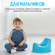 Миниатюра изображения товара Детский горшок NINO Shark (голубой)