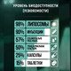 Миниатюра изображения товара Минерал Atech Nutrition Iron Premium Liposomal Железо (60капсул)