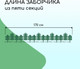 Миниатюра изображения товара Изгородь декоративная Кострома Пластик Чудный сад 25x170см 5 секций (зеленый)