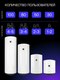 Миниатюра изображения товара Накопительный водонагреватель Haier ES30V-C2 / GA04JEEO2RU