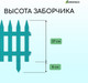Миниатюра изображения товара Изгородь декоративная GREENGO Gotika 35x210см 5 секций (бирюзовый)