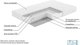 Миниатюра изображения товара Матрас Mio Tesoro Тип 43 Stellata 80x180 (джерси трикот)
