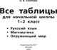 Миниатюра изображения товара Учебное пособие АСТ Все таблицы для начальной школы. 1-2 класс, мягкая обложка (Узорова Ольга)