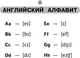 Миниатюра изображения товара Учебное пособие АСТ Все таблицы по английскому языку для нач. школы, мягкая обложка (Узорова Ольга)