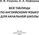 Миниатюра изображения товара Учебное пособие АСТ Все таблицы по английскому языку для нач. школы, мягкая обложка (Узорова Ольга)