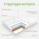 Миниатюра изображения товара Матрас EOS Идеал 1а/2 140x198 (премиум Aloe Vera)