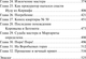 Миниатюра изображения товара Книга АСТ Мастер и Маргарита, мягкая обложка (Булгаков Михаил)