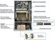 Миниатюра изображения товара Газовый котел Очаг ОЧАГ-10E