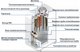 Миниатюра изображения товара Газовый котел Очаг Стандарт КСГ-10 Е