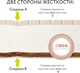Миниатюра изображения товара Матрас в кроватку Plitex Orto Foam ПМ-03/2 (1600х700х120мм)