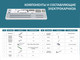 Миниатюра изображения товара Электрокарниз для штор Эскар BCM700D-TY 77777 (4.2м)