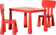 Миниатюра изображения товара Комплект мебели с детским столом NINO Polo BS-8836(Red)