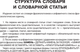 Миниатюра изображения товара Словарь АСТ Фразеологический словарь рус. языка для подготовки к ОГЭ и ЕГЭ (Субботина Людмила)