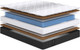 Миниатюра изображения товара Матрас Сонум Gros Hard 80x190