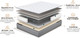 Миниатюра изображения товара Матрас Natura Vera Como 90x190