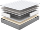 Миниатюра изображения товара Матрас Natura Vera Como 80x200