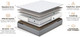 Миниатюра изображения товара Матрас Natura Vera Rome 80x200