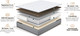 Миниатюра изображения товара Матрас Natura Vera Rovigo 90x190
