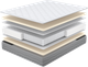 Миниатюра изображения товара Матрас Natura Vera Mille 180x200