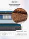 Миниатюра изображения товара Матрас Darwin Titan 160x200