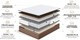 Миниатюра изображения товара Матрас Natura Vera Tibr 90x190