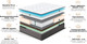 Миниатюра изображения товара Матрас Natura Vera Fermo 80x200