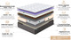 Миниатюра изображения товара Матрас Natura Vera Ancona 80x190