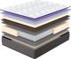 Миниатюра изображения товара Матрас Natura Vera Ancona 80x190
